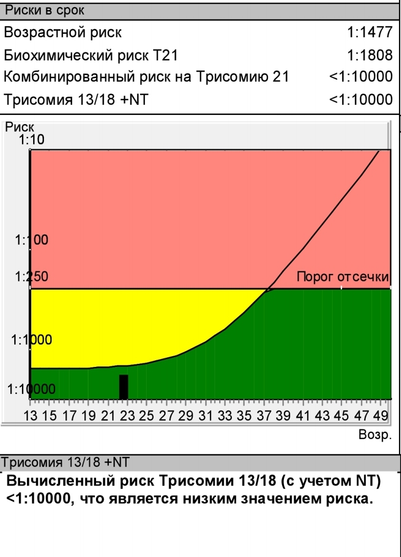 Нужна ваша помощь сдавала анализ на кровь пришли анализы , а я понять ... 